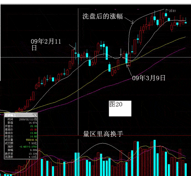 放量滞涨洗盘1.png