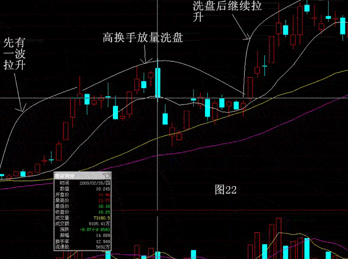 放量滞涨洗盘3.png