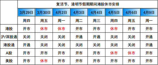 清明假期休市