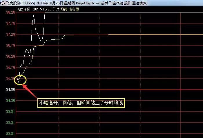 跳空高开