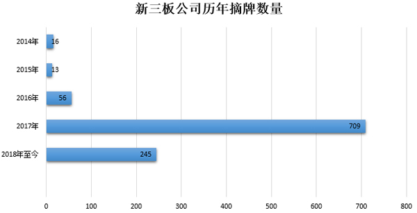 新三板.jpg