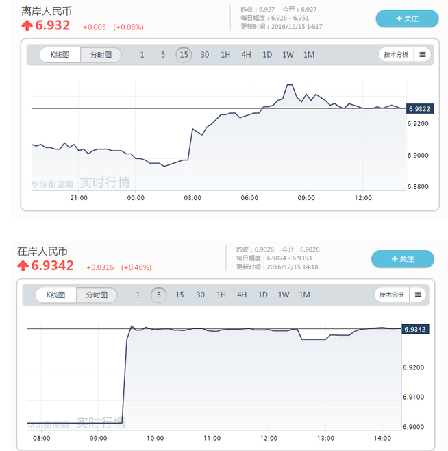 股汇债三杀什么意思3.png