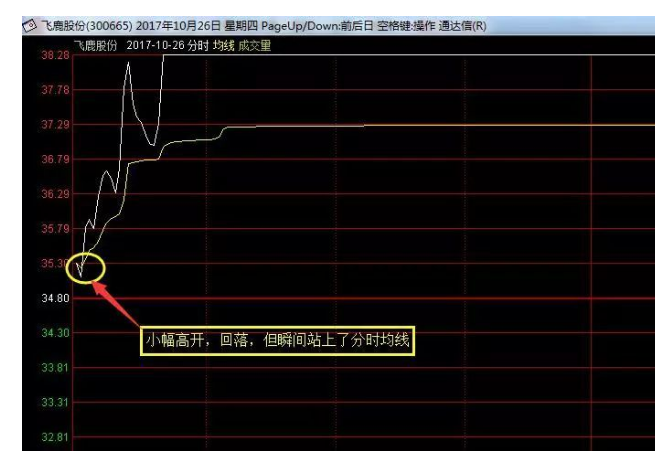 跳空高开放量涨停4.png