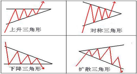 股票避雷针