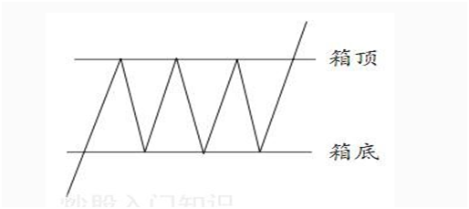 股票避雷针