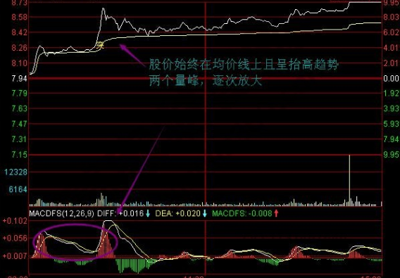 短线追涨与低吸技术2.png