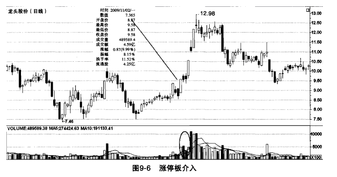 如何挖掘庄股6.png