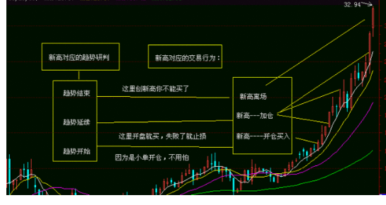 股市短线找点位1.png