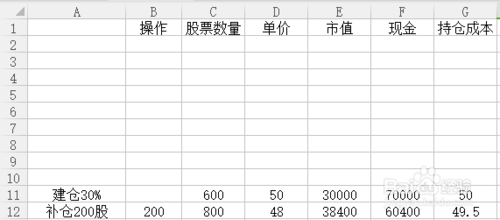 怎样买股票