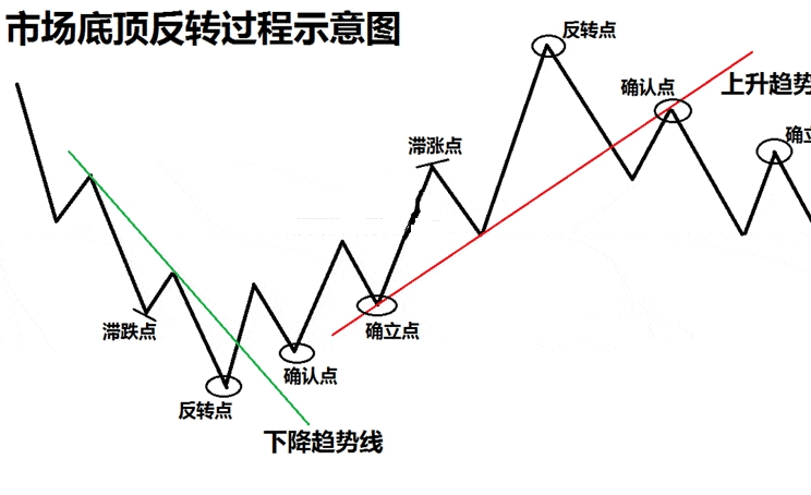 2018狗年牛市波段战法5.png