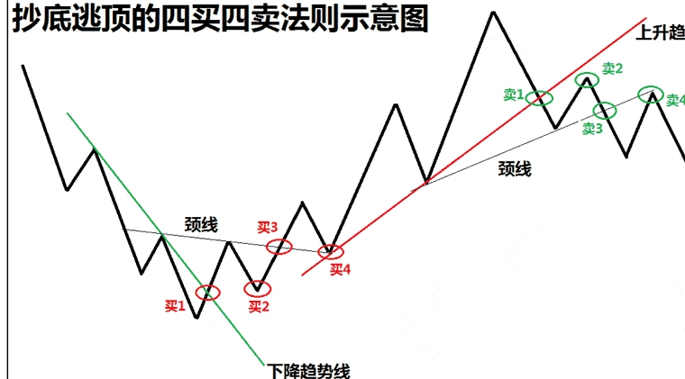 2018狗年牛市波段战法6.png