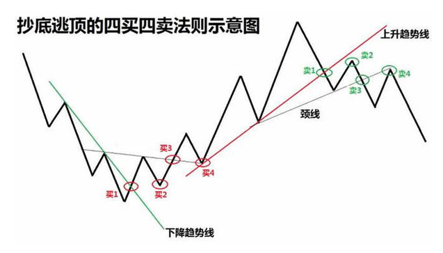 牛市波段如何操1.png