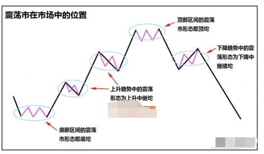 震荡市波段战法12.png