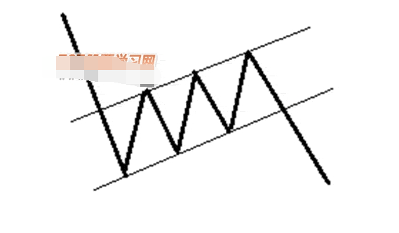 震荡市波段战法7.png