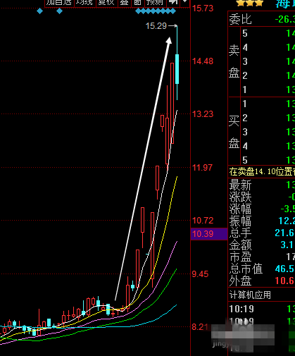 股票超短线