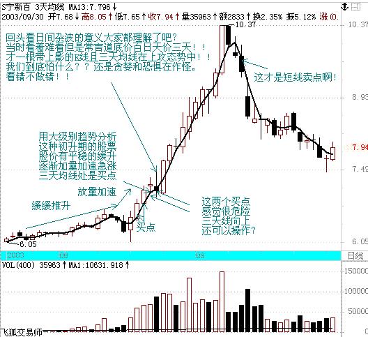 股票均线战法