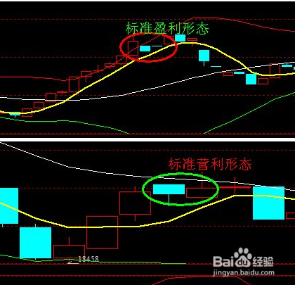 恒指波段技巧怎么用