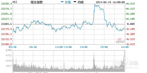 恒指波段技巧