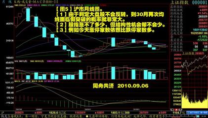 月线选牛股的技巧