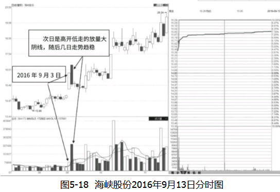 海峡股份图