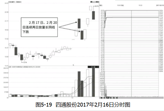 四通股份图