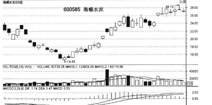 涨停股的买入时机3.png