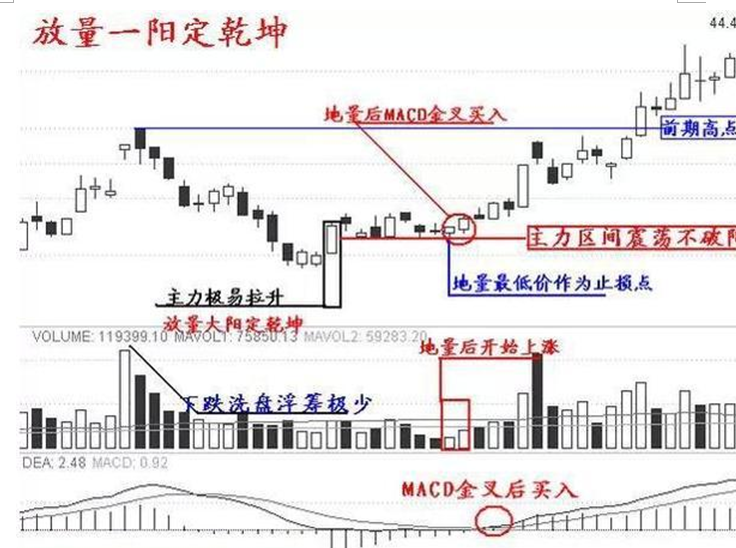 涨停股的买入时机`5.png