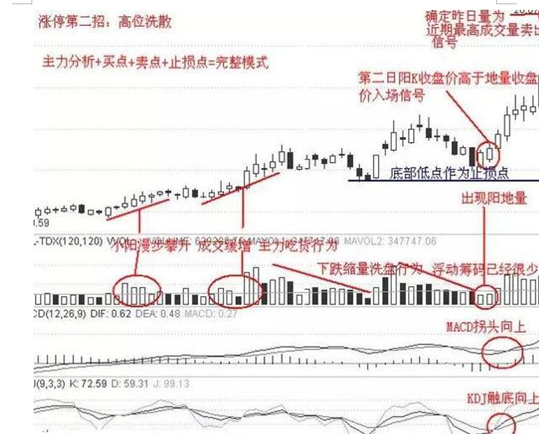 涨停股的买入时机7.png