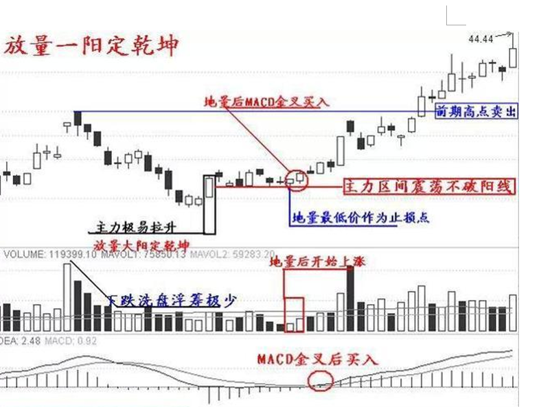 涨停股的买入时机15.png