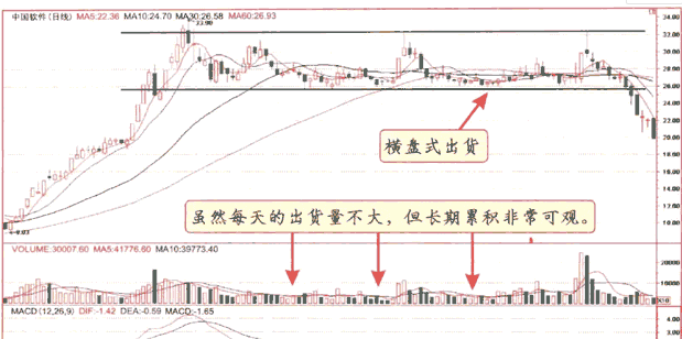 庄家出货的九种方式图解解析1.png