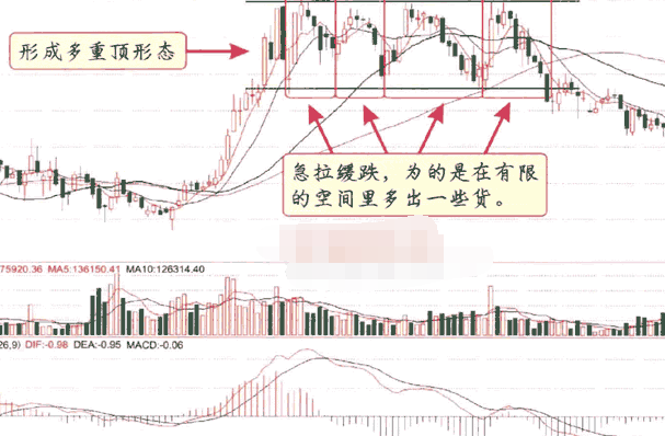 庄家出货的九种方式图解解析2.png