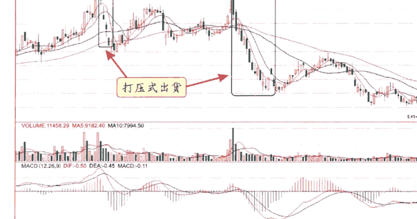 庄家出货的九种方式图解解析4.png