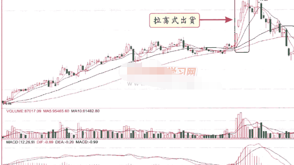 庄家出货的九种方式图解解析5.png