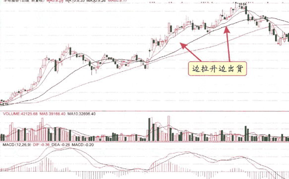 庄家出货的九种方式图解解析7.png