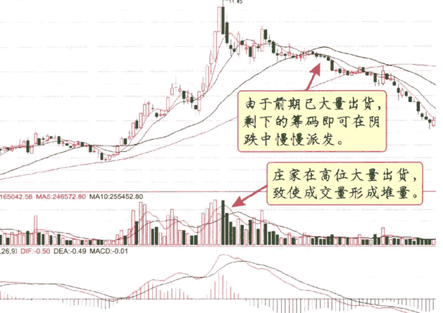 庄家出货的九种方式图解解析8.png