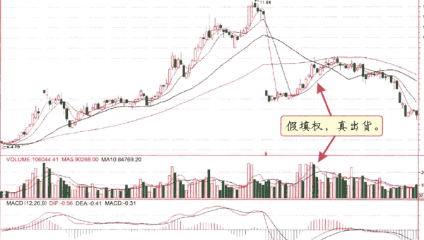 庄家出货的九种方式图解解析9.png