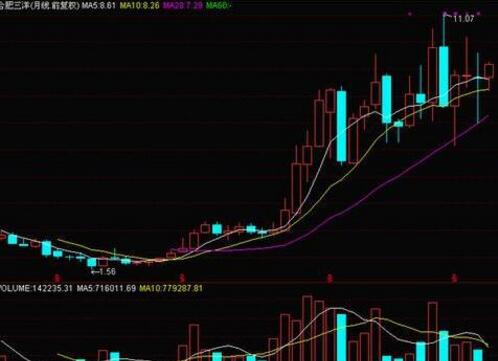 月线选暴涨牛股选择方法.jpg
