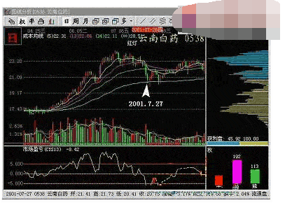 受伤庄股的技术特征.png