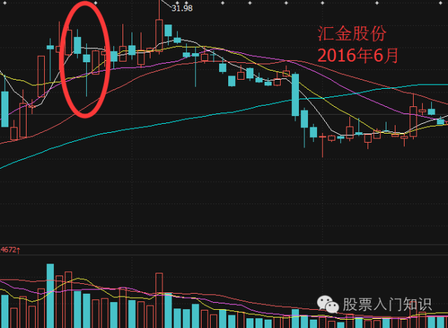 2016汇金股份