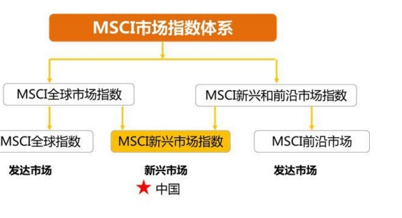 什么是msci国际通指数1.png