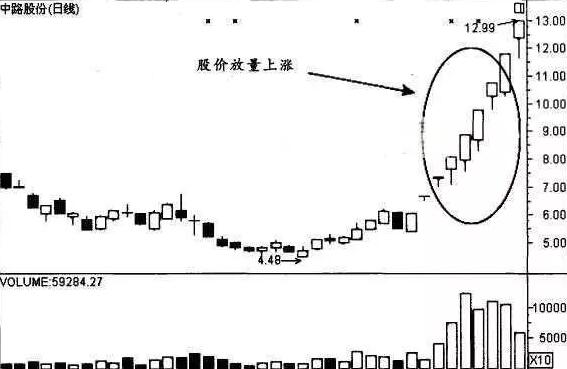 如何抓住暴涨牛股.jpg