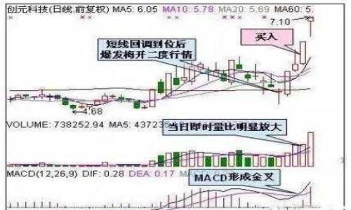 短线炒股入门知识