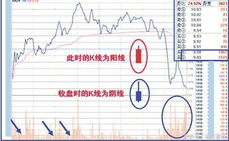 散户如何应对庄家出货 常见的出货形态你要知道