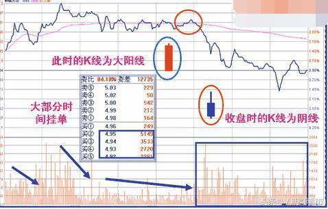 散户如何应对庄家出货 常见的出货形态你要知道