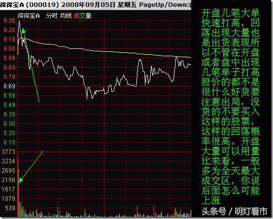 散户如何应对庄家出货 常见的出货形态你要知道