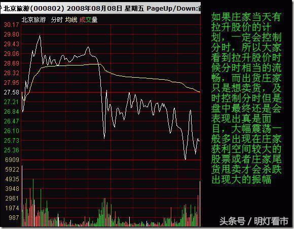 散户如何应对庄家出货 常见的出货形态你要知道