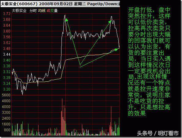 散户如何应对庄家出货 常见的出货形态你要知道