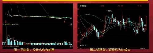 图一股价一直很平稳,几乎没什么大的涨跌波动,选了这种票耗费资金时间,甚至最后等来的不是上涨而是新一轮的下跌,图二就比较活跃了,咱们要选的就是图二这种活跃型,可操性强作为大的股票。