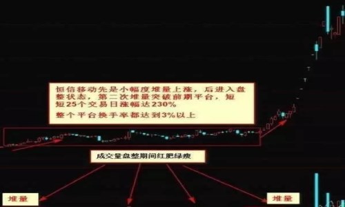 牛股起涨点战法