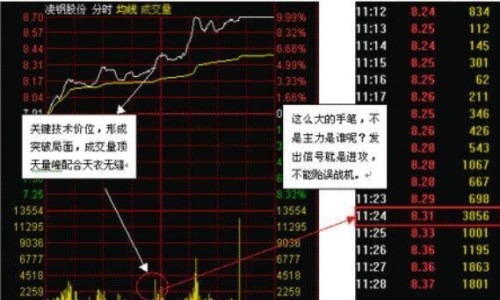 牛股起涨点战法